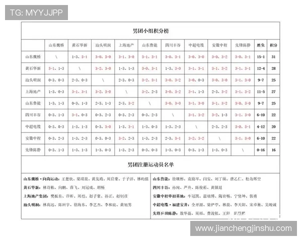 广州乒乓球队以84分稳居冠军赛积分榜首位展现强大实力